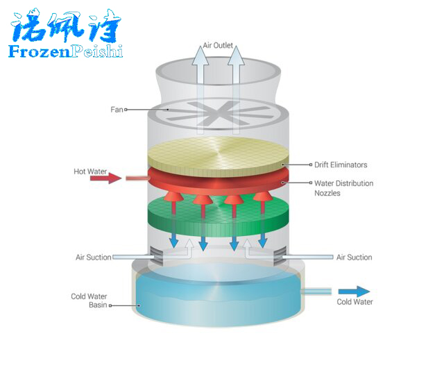 冷卻塔的安裝參考