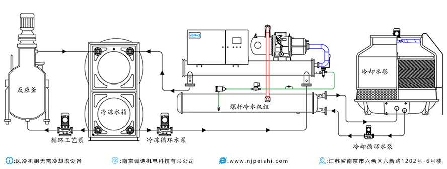 冷水機(jī)組的貯存、運(yùn)輸和安裝技術(shù)問(wèn)題匯總